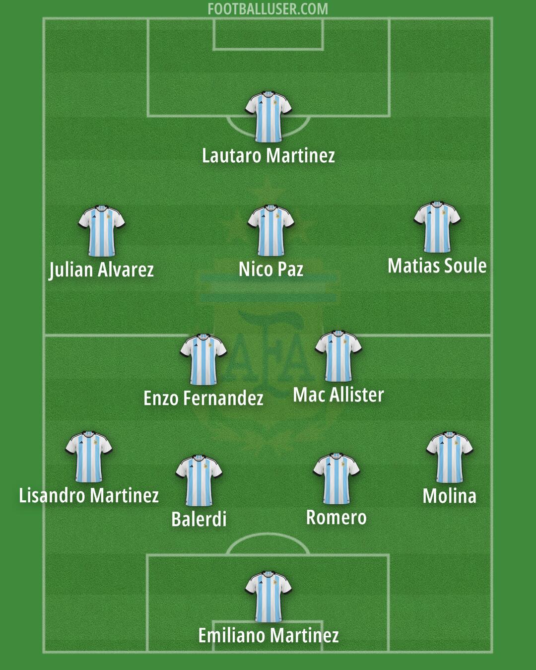 Argentina Formation 2025