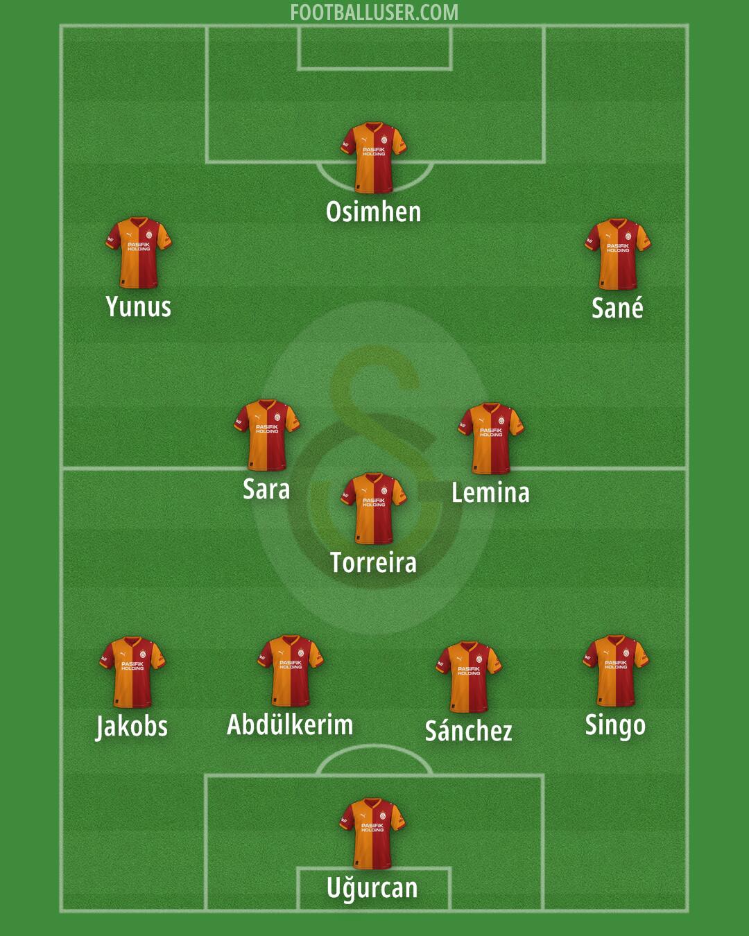 Galatasaray Formation 2025