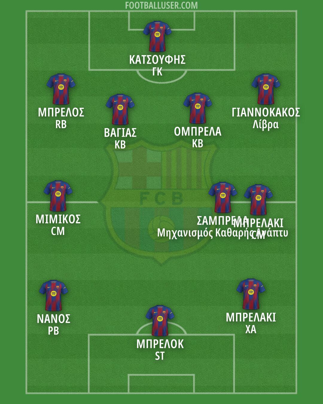 Barcelona Formation 2025