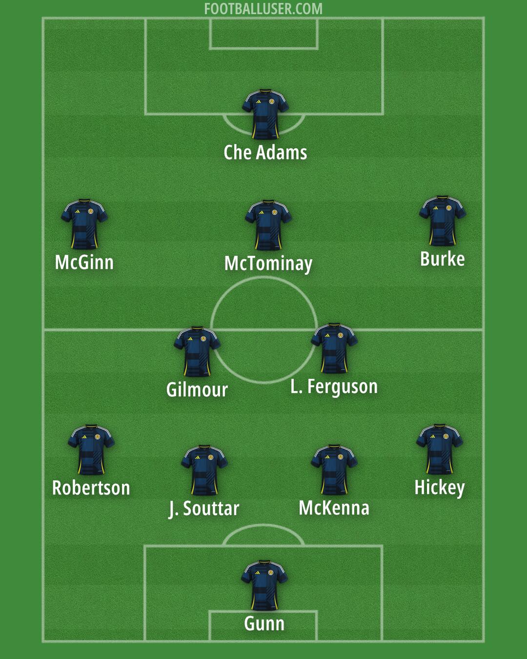 Scotland Formation 2025