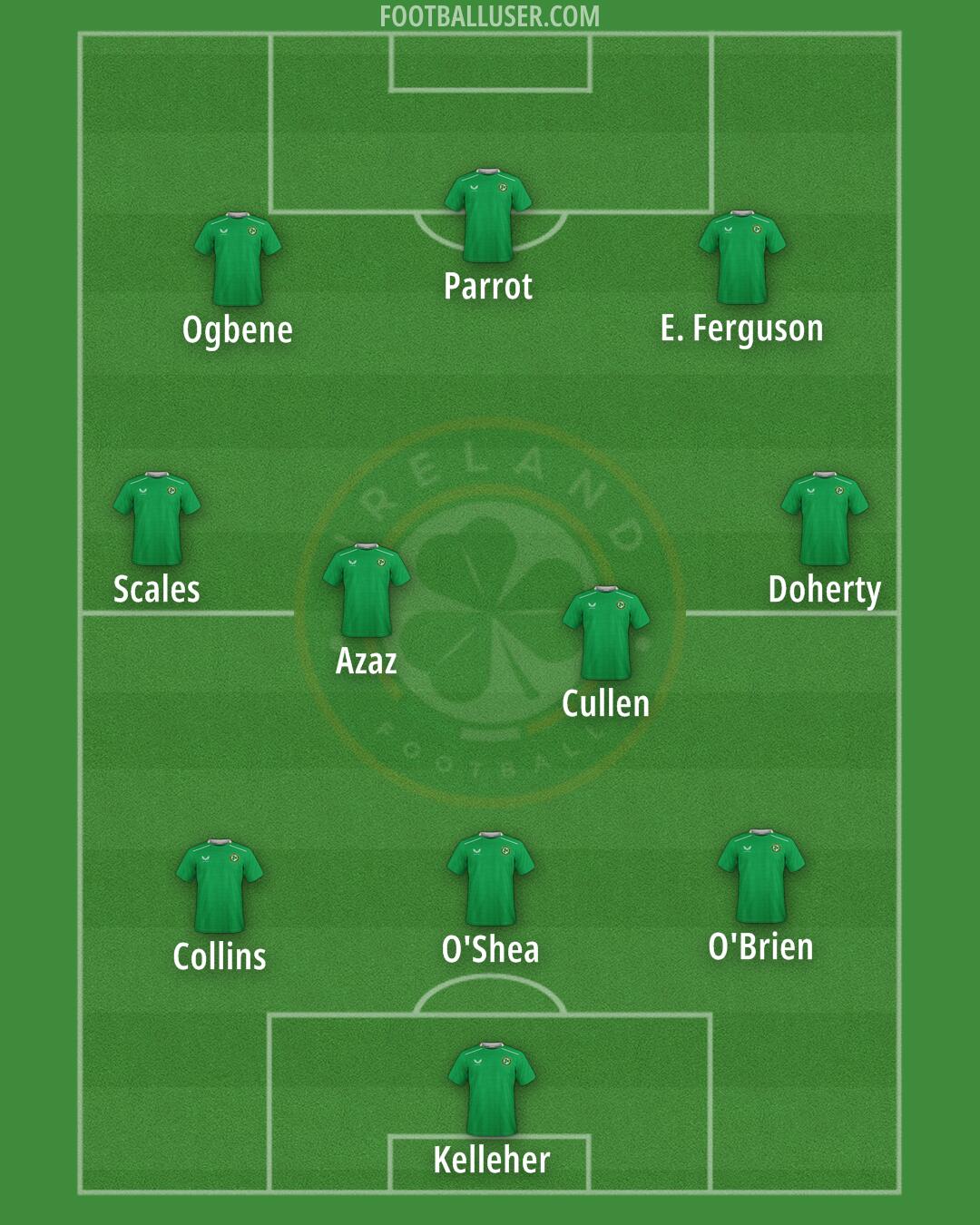 Republic of Ireland Formation 2025