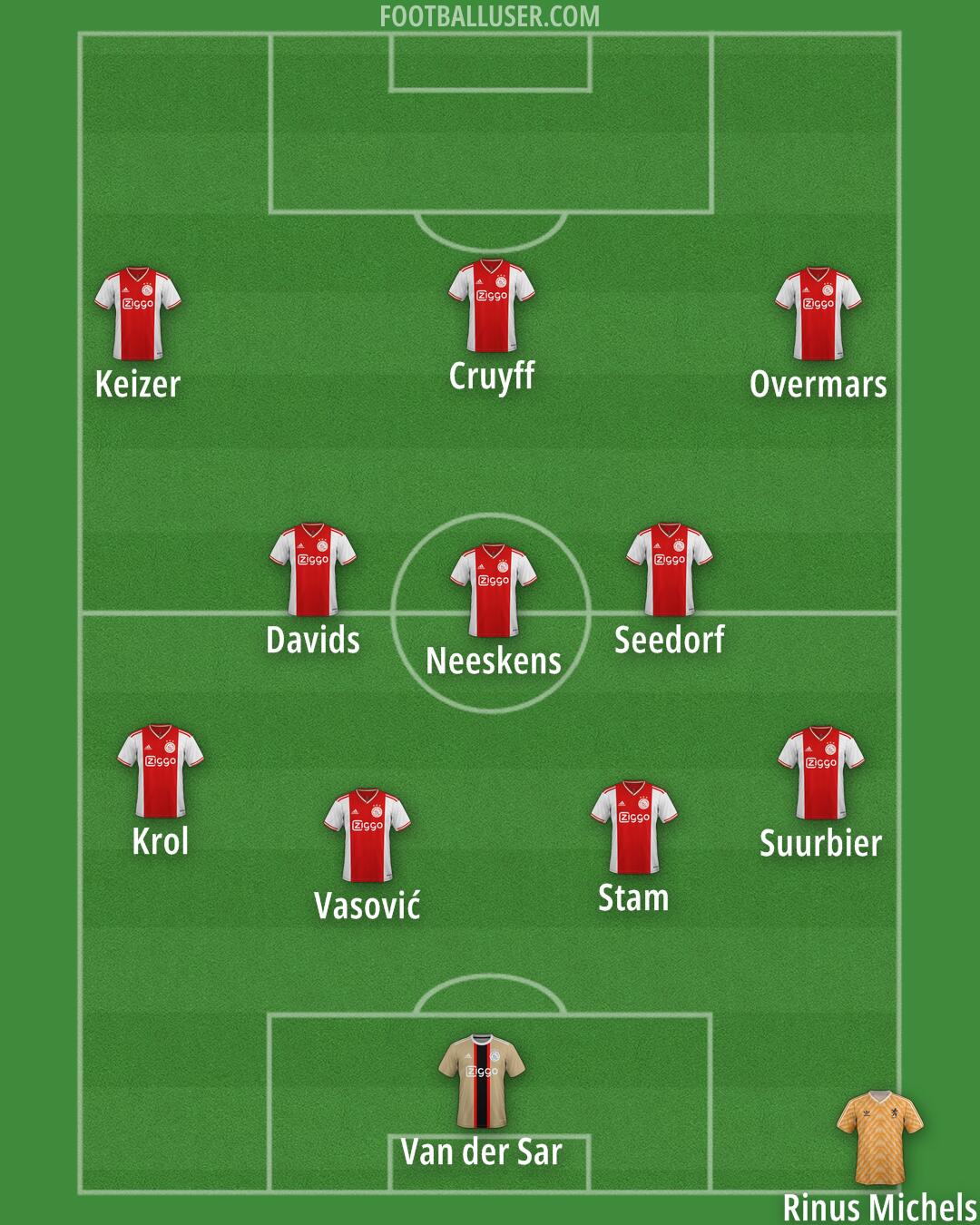 Custom Team Formation 2025