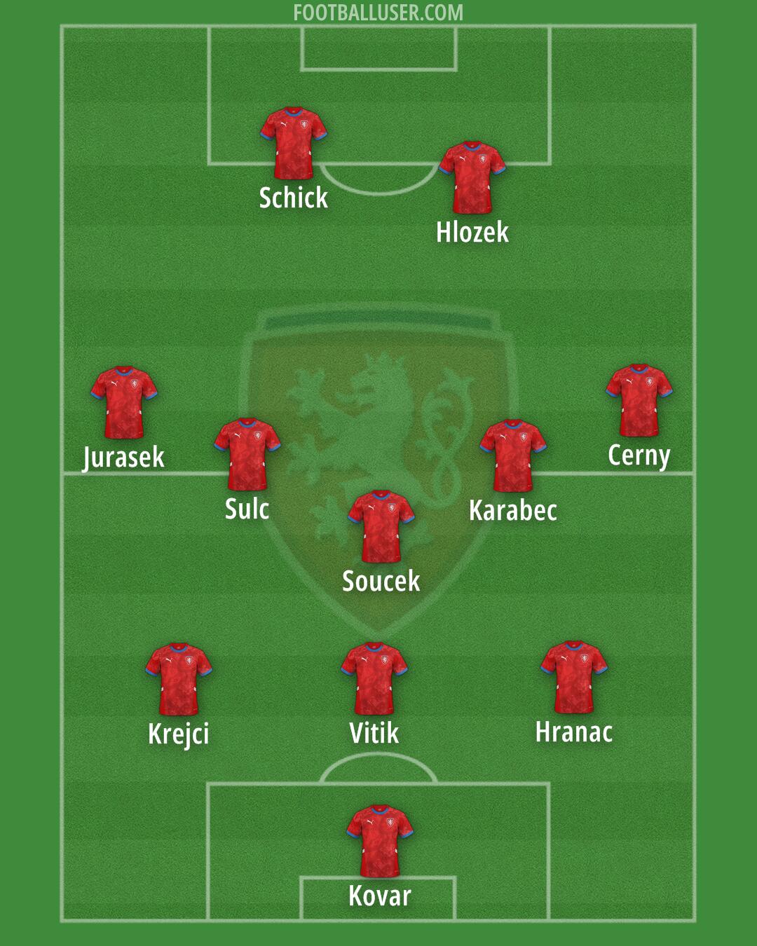 Czechia Formation 2025