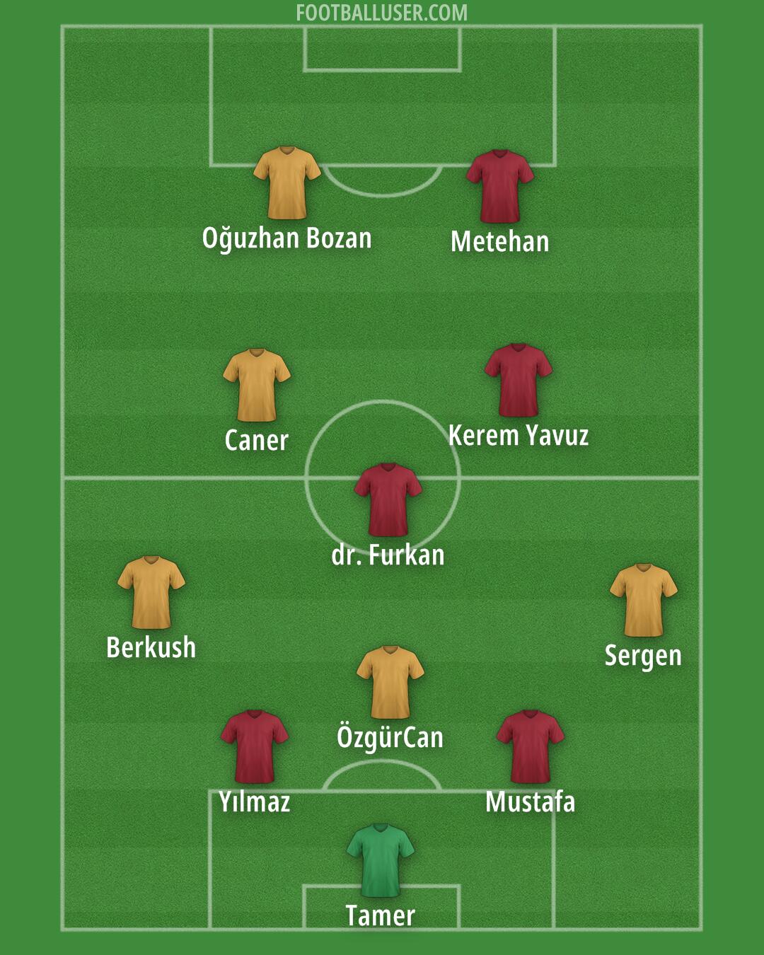 Custom Team Formation 2025