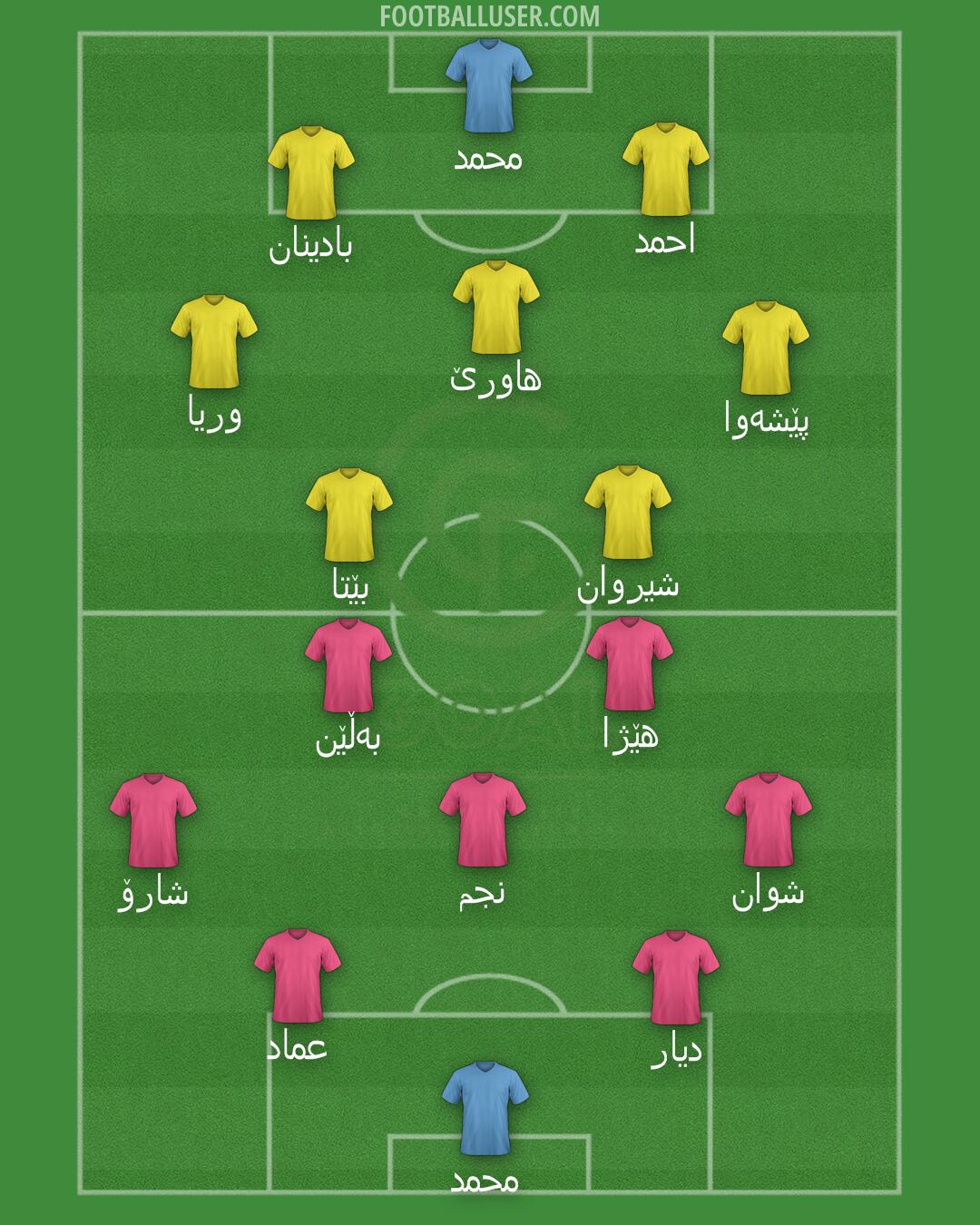 GOAL FC Formation 2025