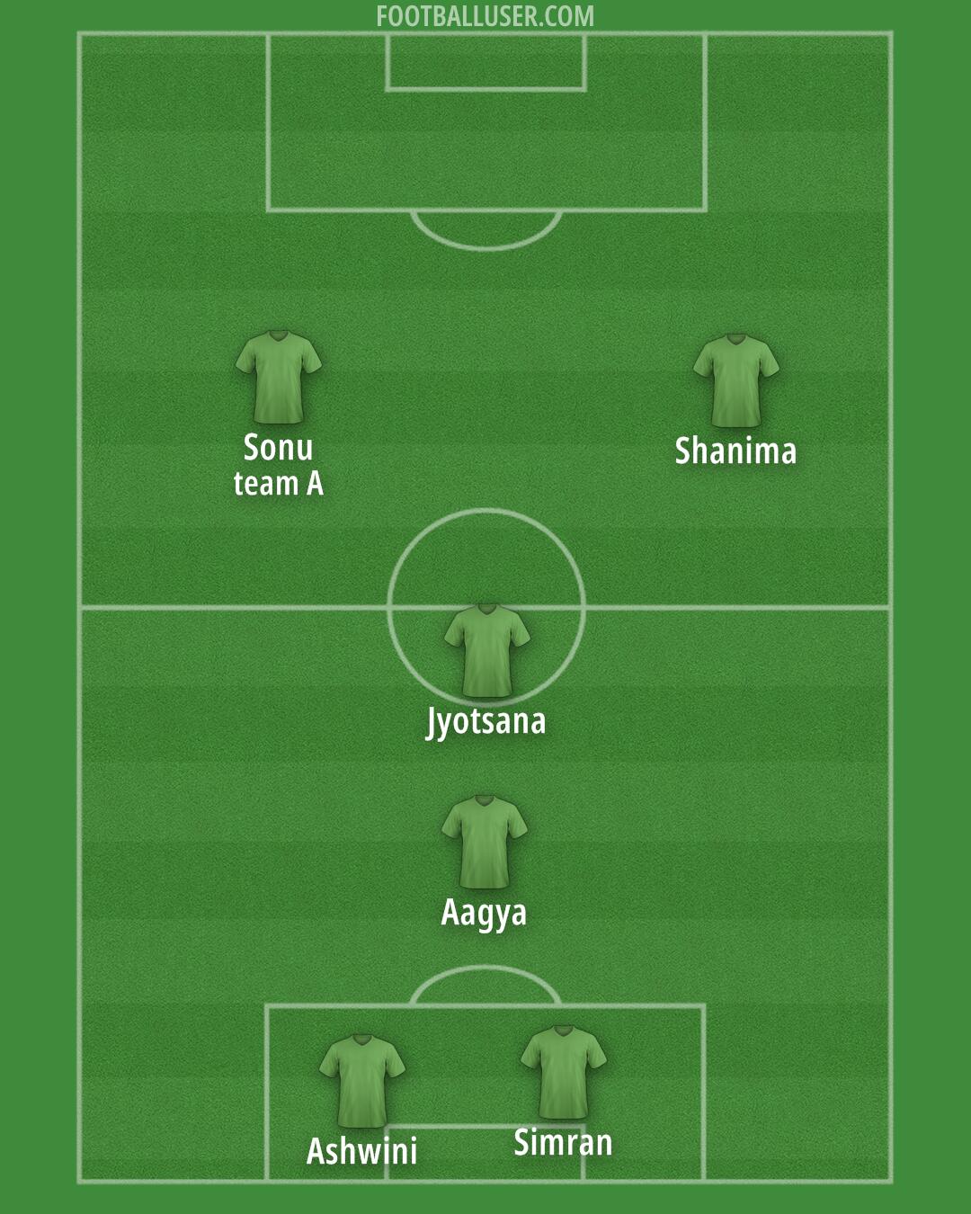 Custom Team Formation 2025