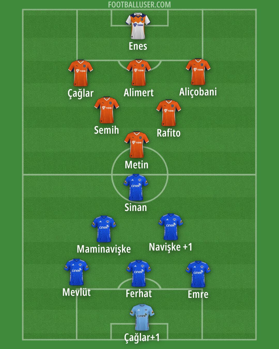 Custom Team Formation 2025