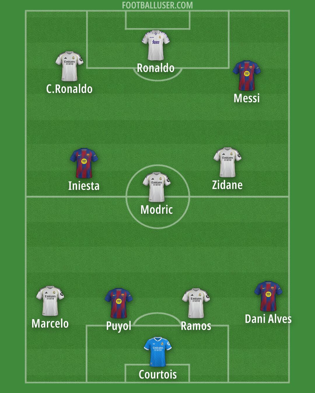 Custom Team Formation 2025