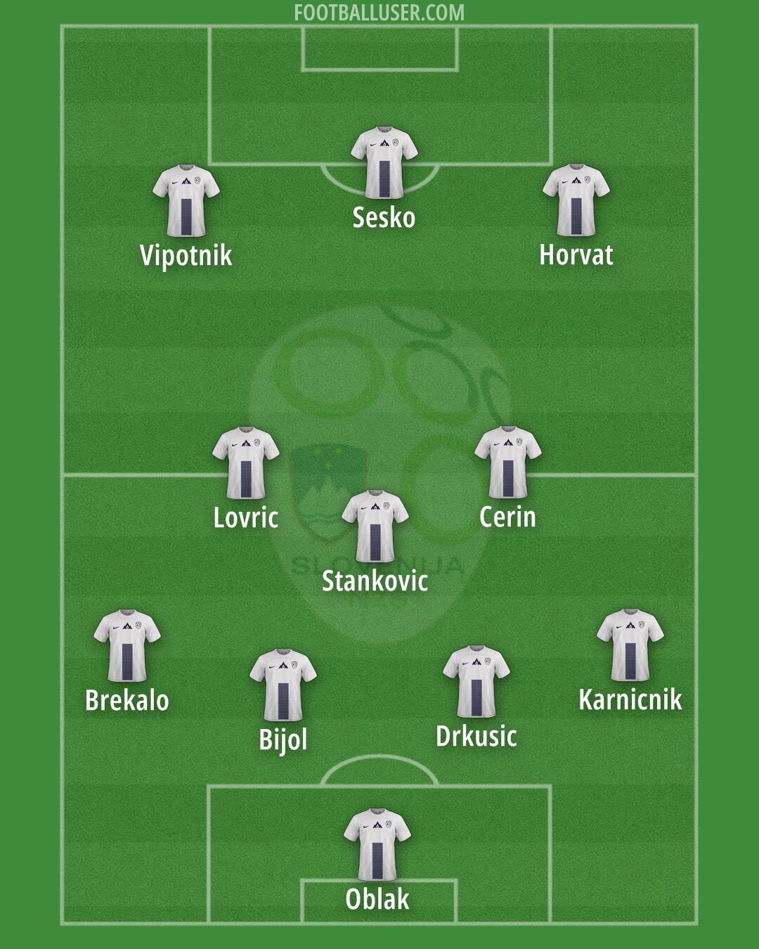 Slovenia Formation 2025