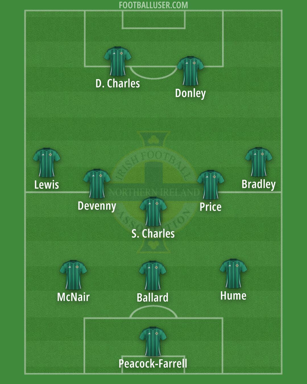 Northern Ireland Formation 2025