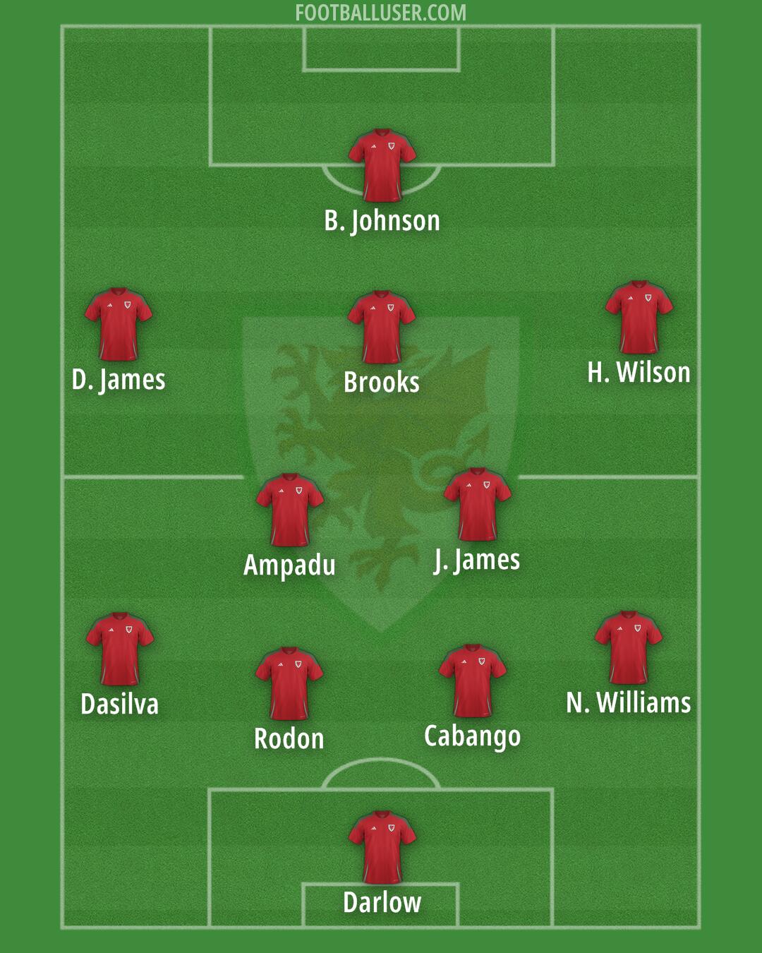 Wales Formation 2025