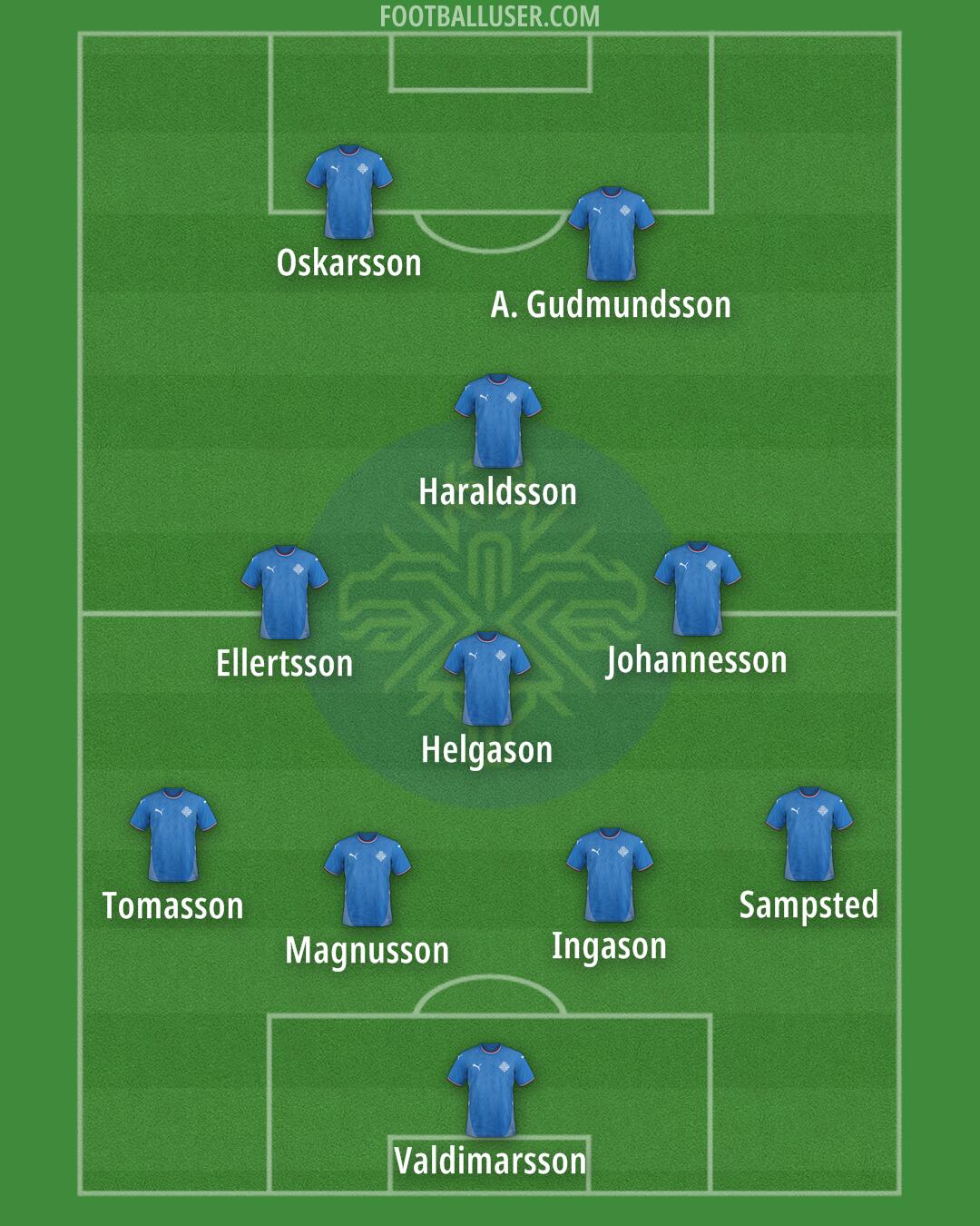 Iceland Formation 2025