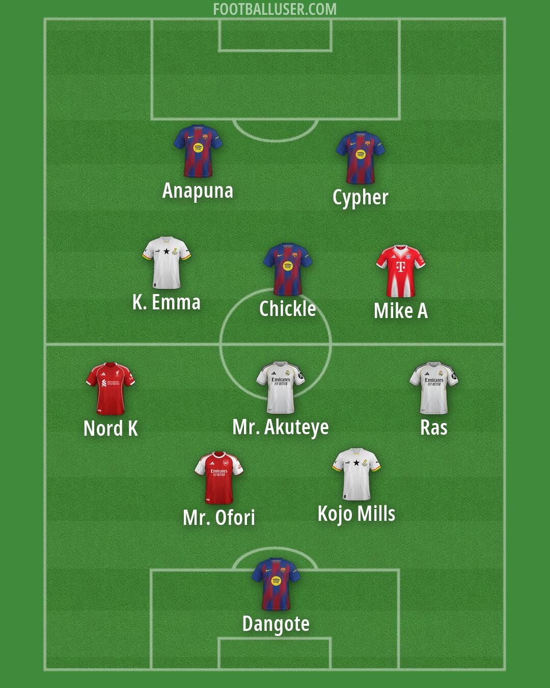 Custom Team Formation 2025
