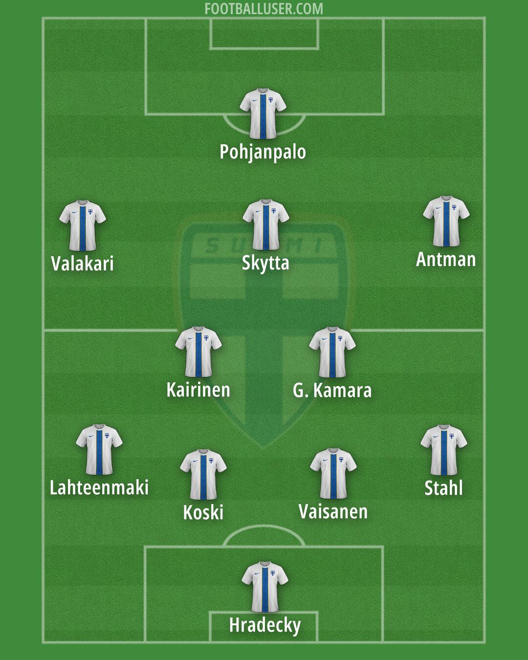 Finland Formation 2025