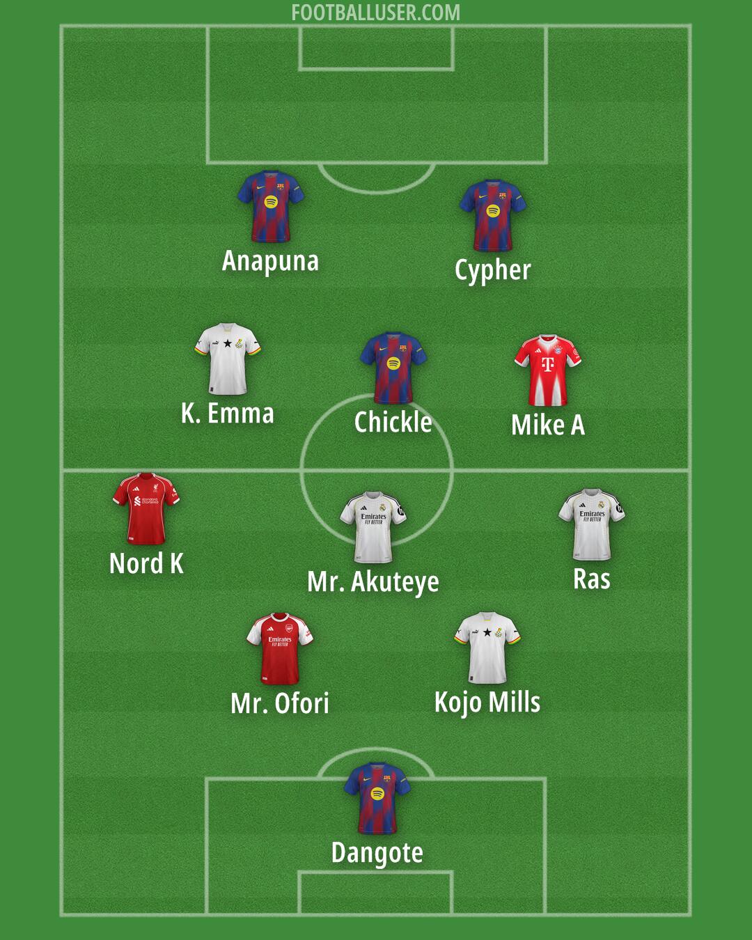 Custom Team Formation 2025
