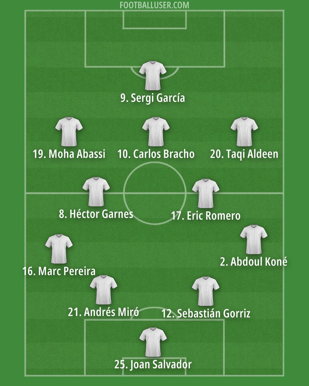 Custom Team Formation 2025