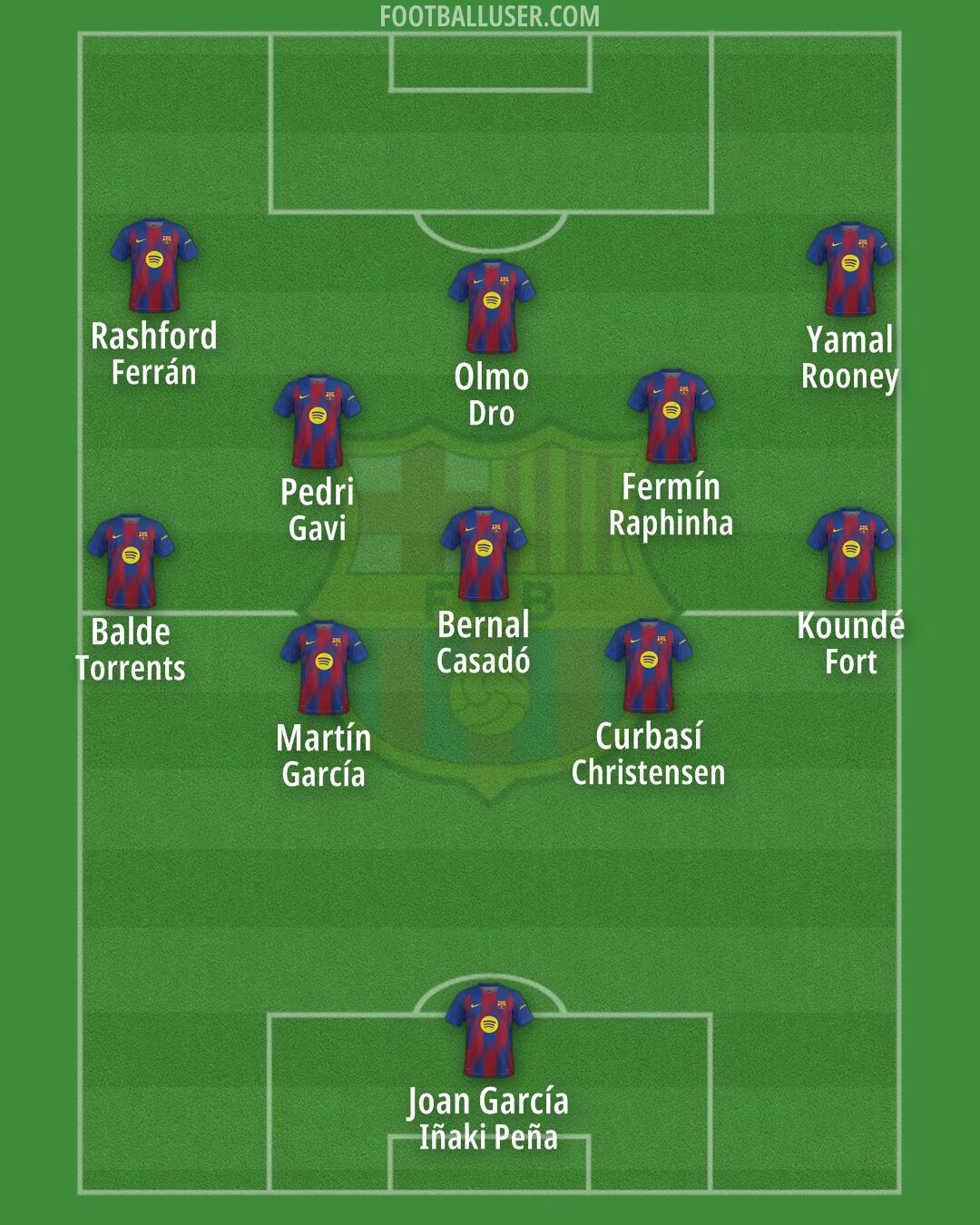 Barcelona Formation 2025