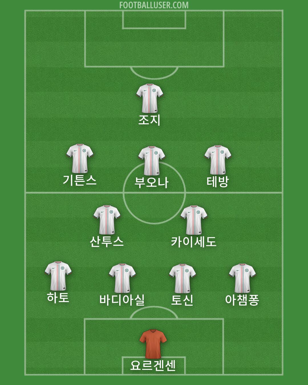 Chelsea Formation 2025