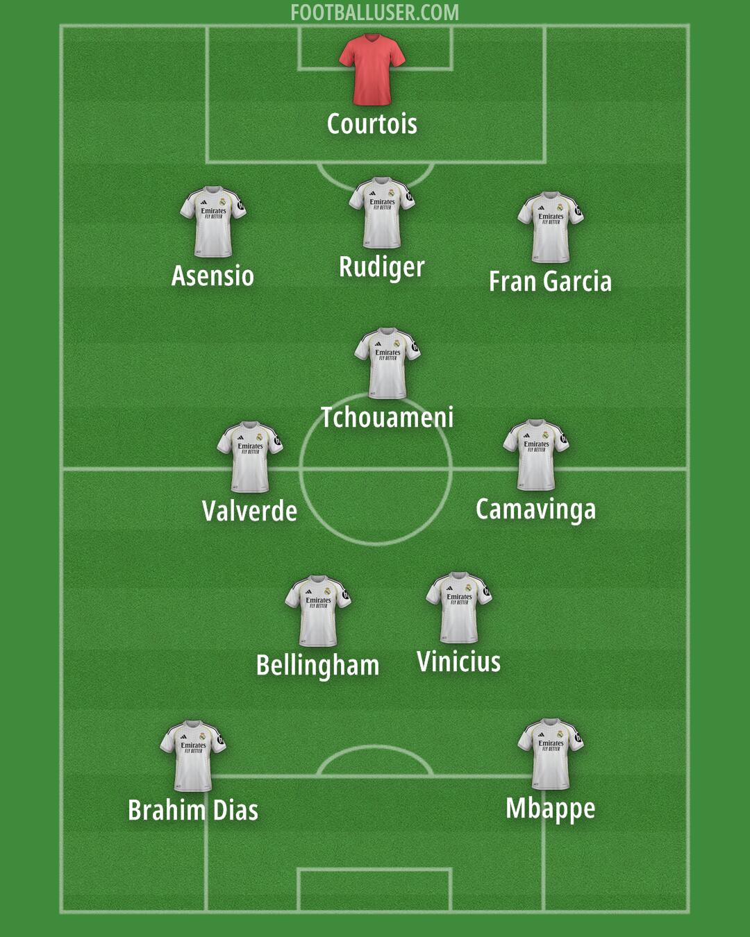 Real Madrid Formation 2025