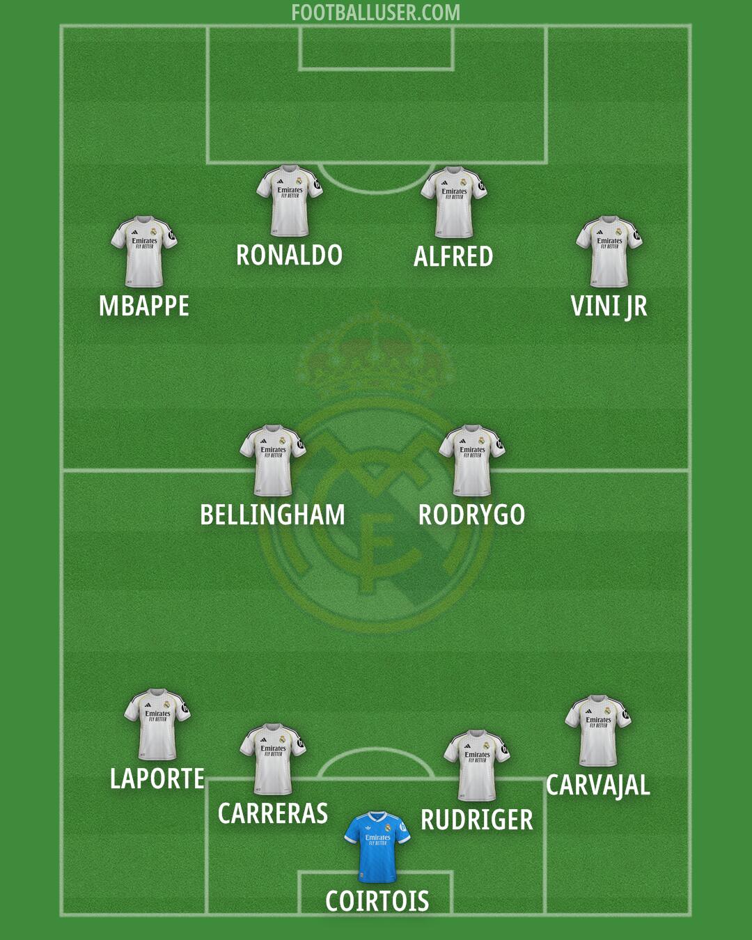 Real Madrid Formation 2025