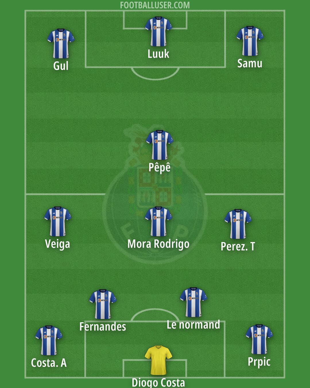 FC Porto Formation 2025