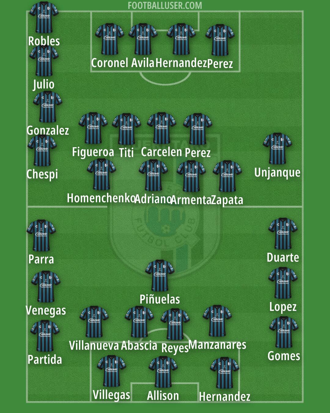 Querétaro Formation 2025