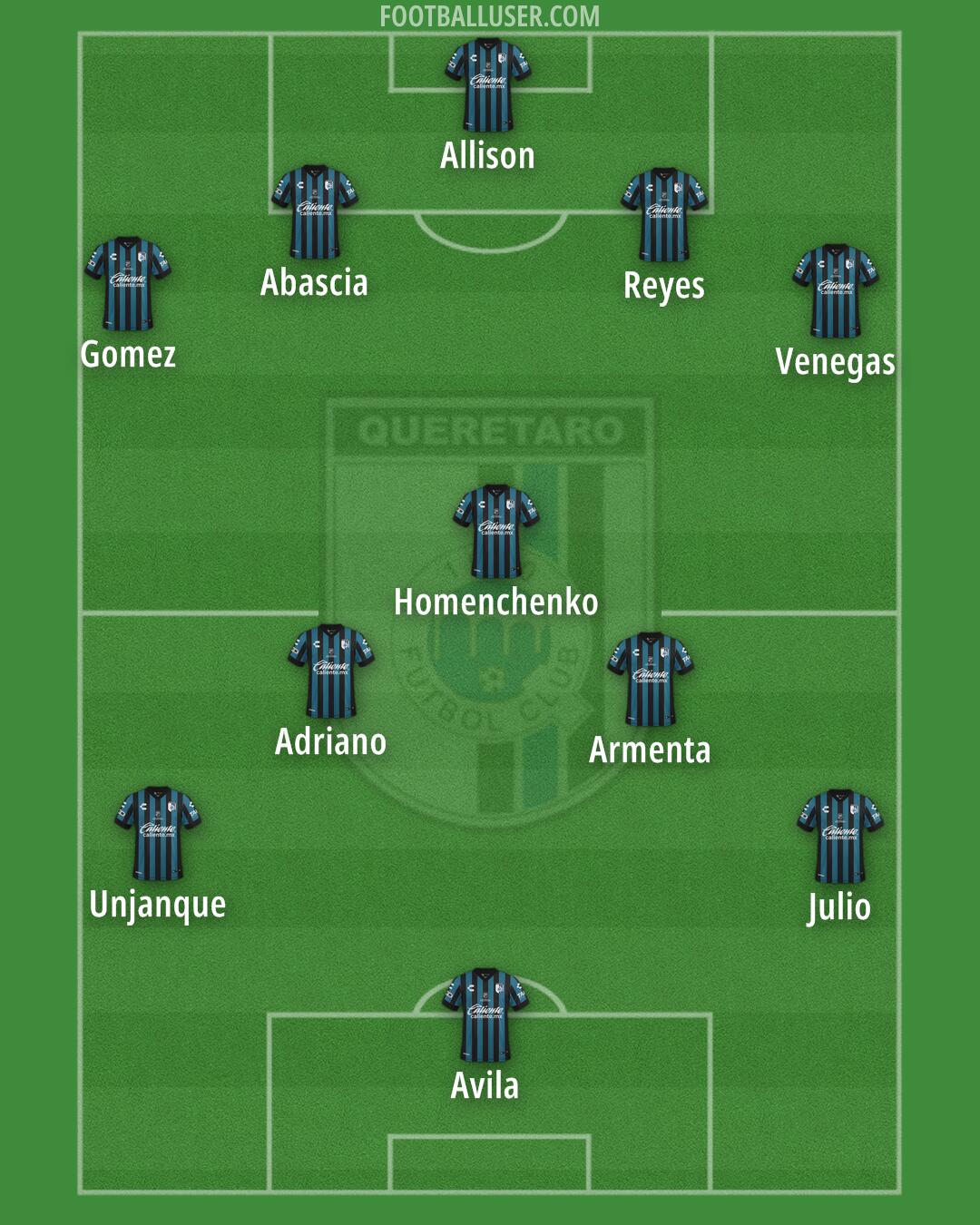 Querétaro Formation 2025