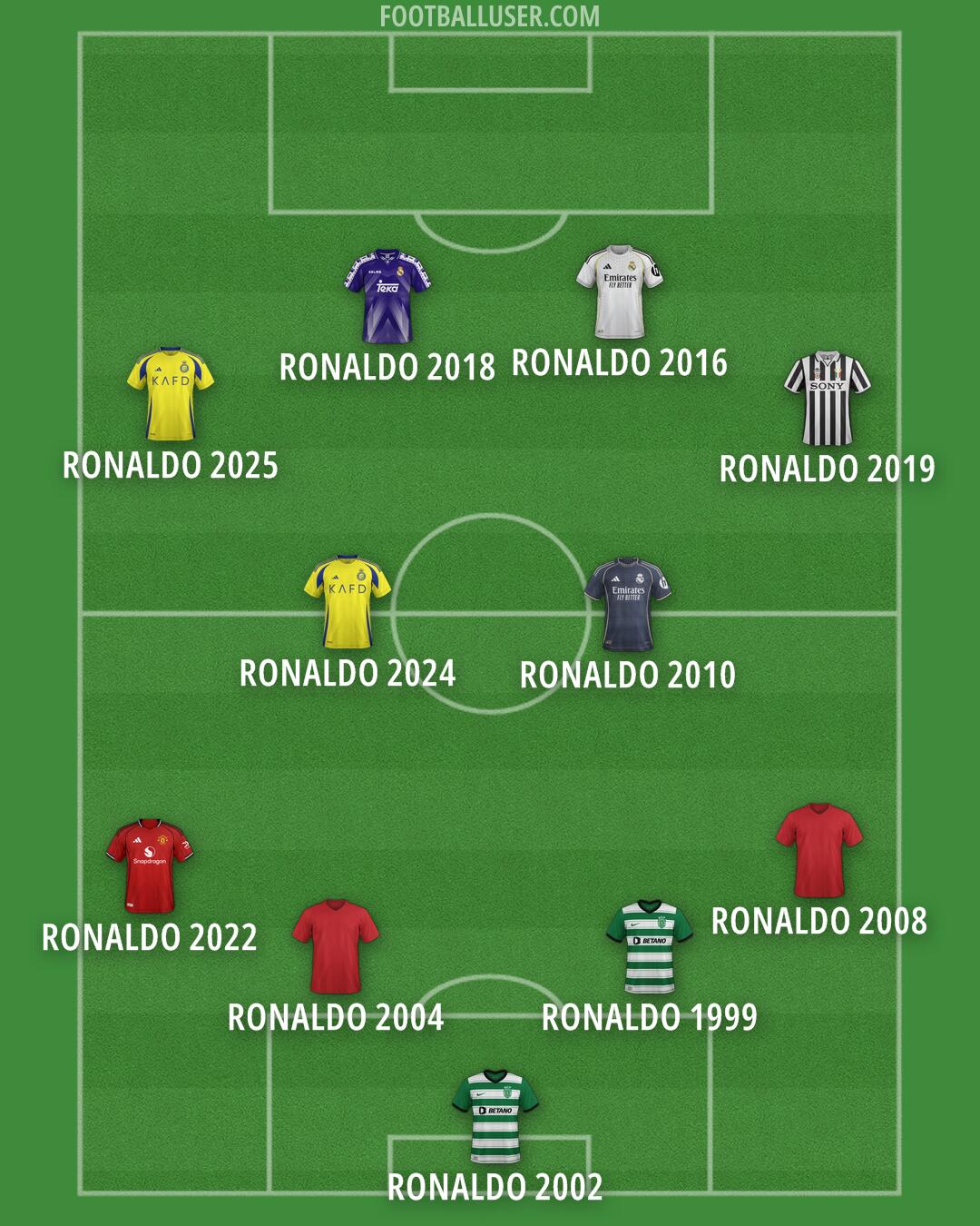 Custom Team Formation 2025
