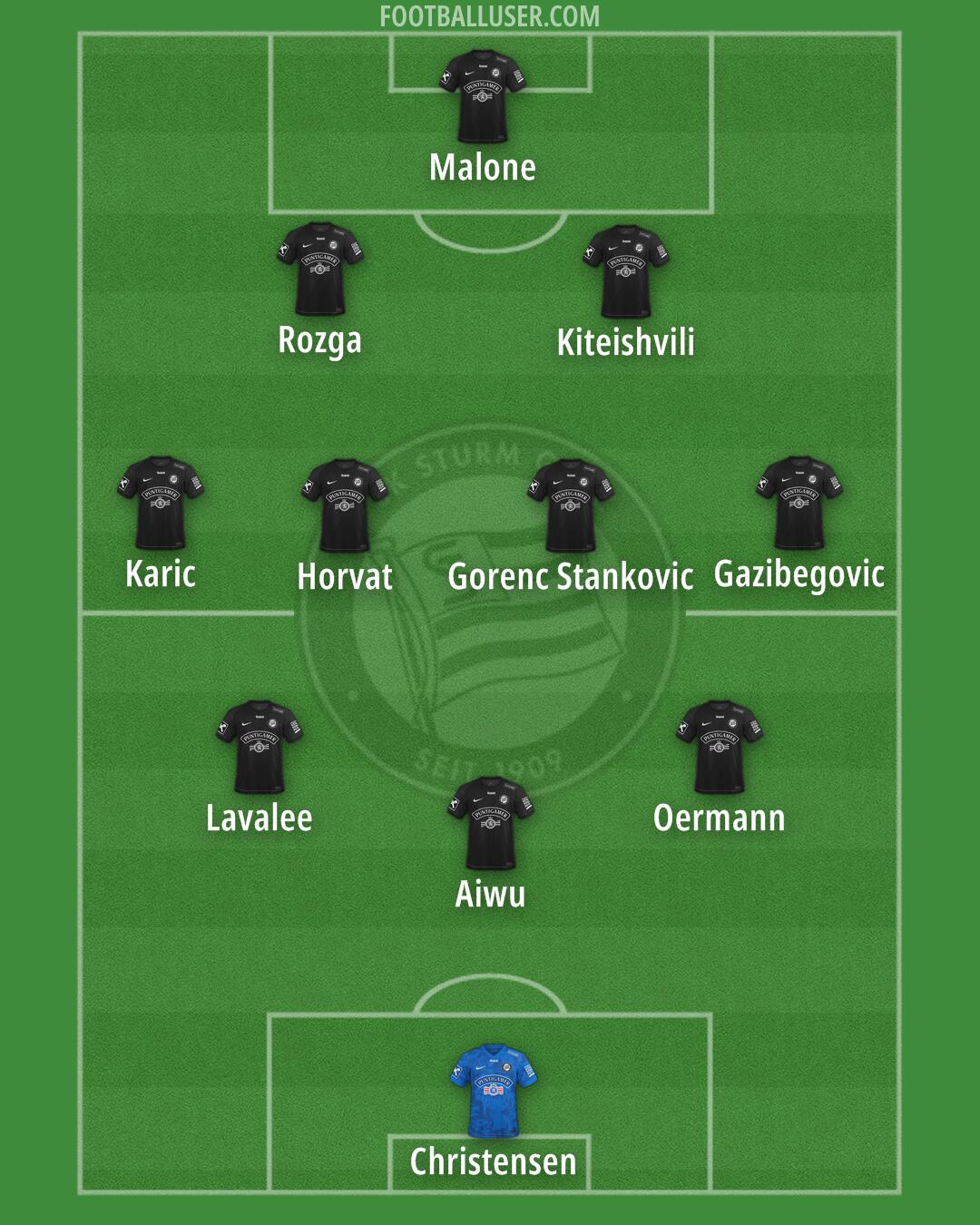 SK Sturm Formation 2025