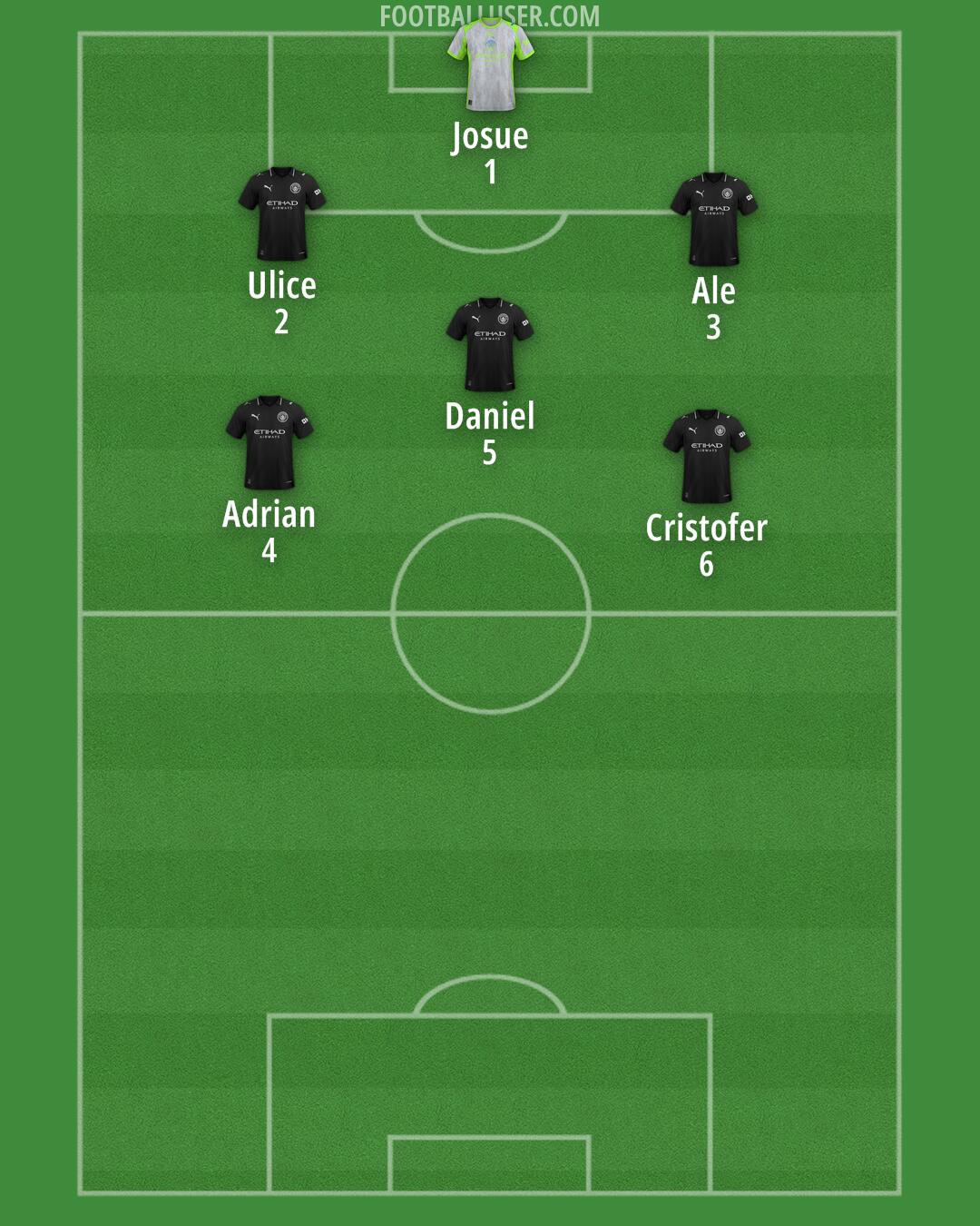Man City Formation 2025