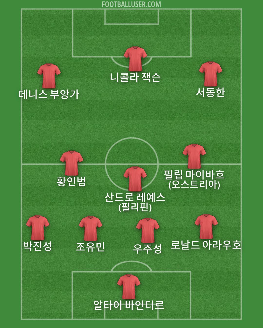 Custom Team Formation 2025