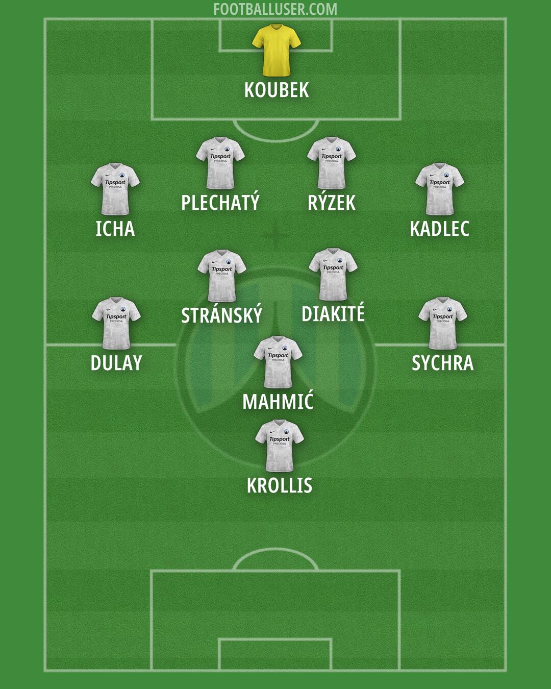 Slovan Liberec Formation 2025