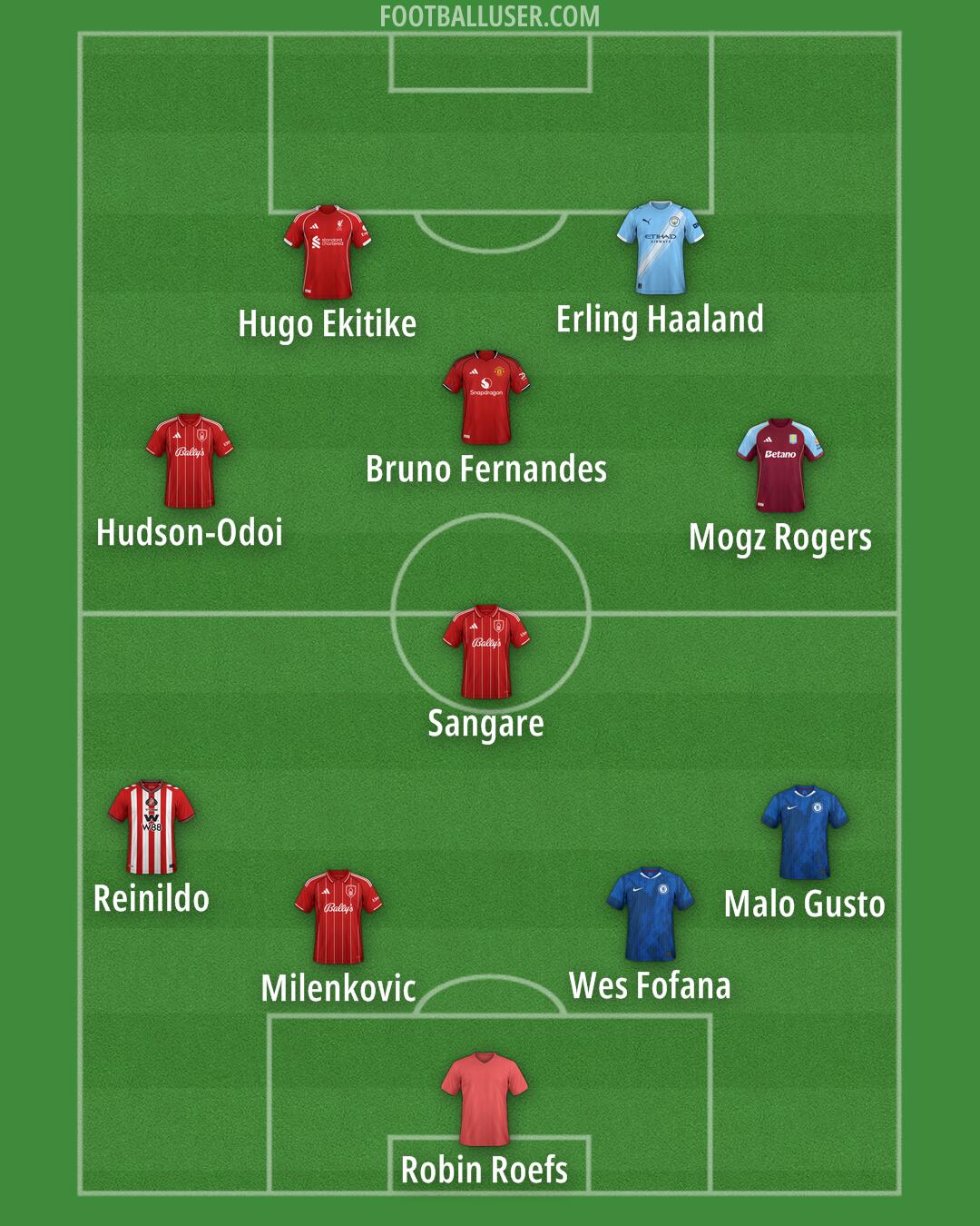 Custom Team Formation 2025