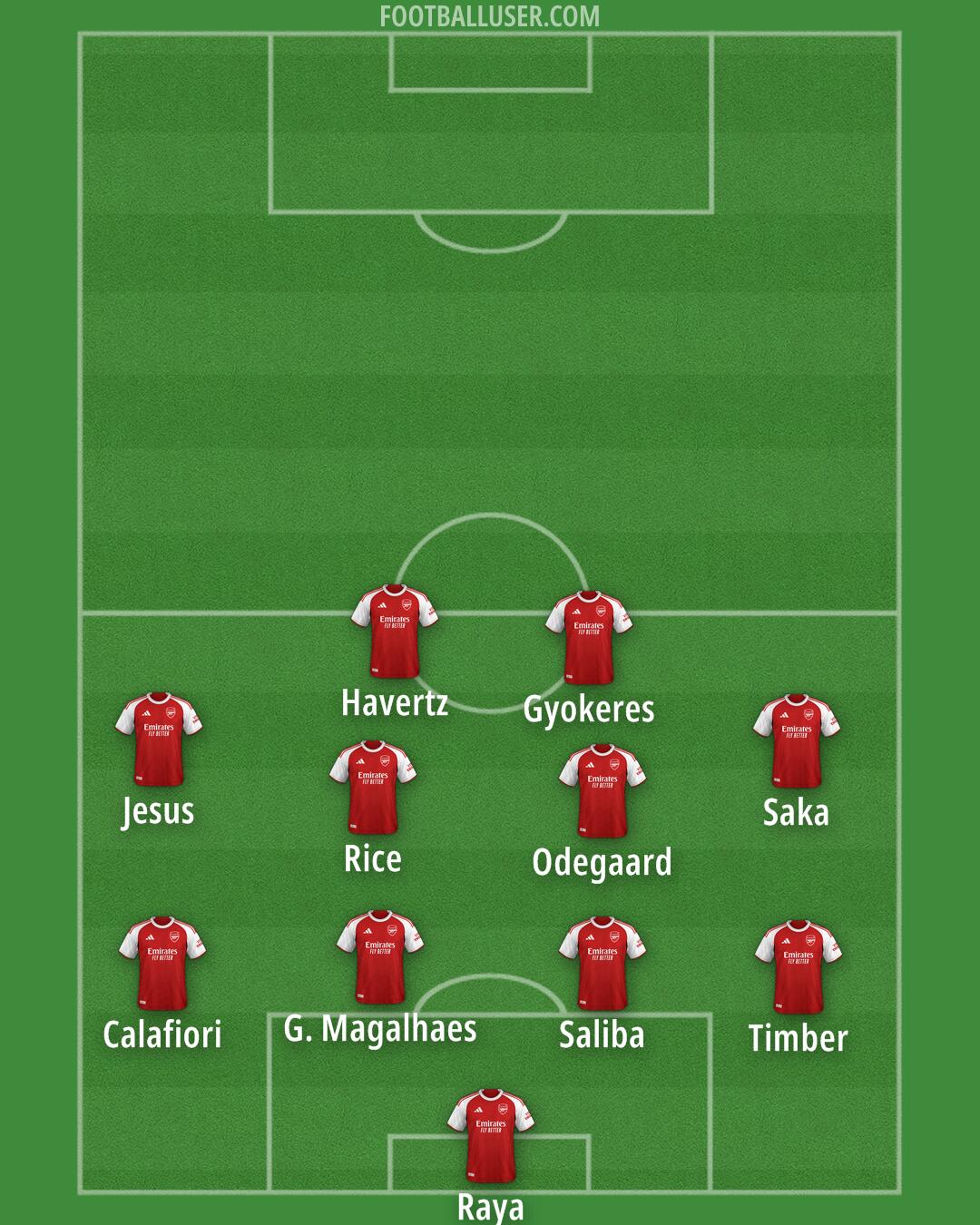 Arsenal Formation 2025