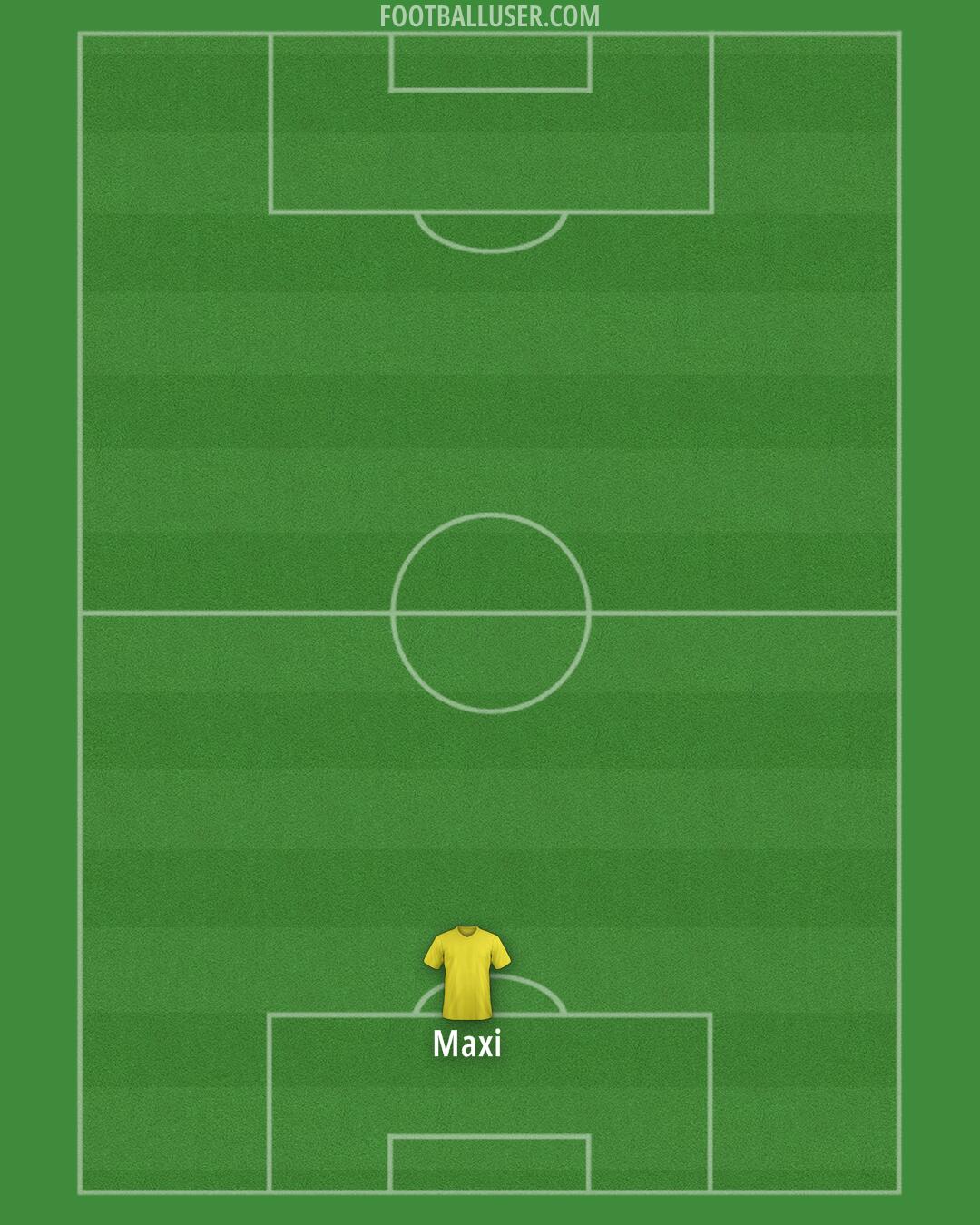 Custom Team Formation 2025