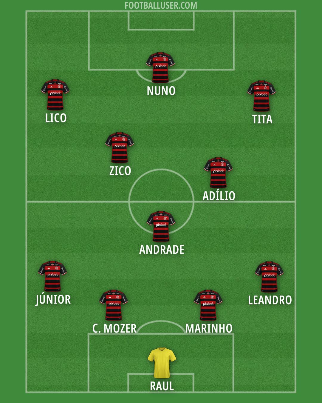 Flamengo Formation 2025