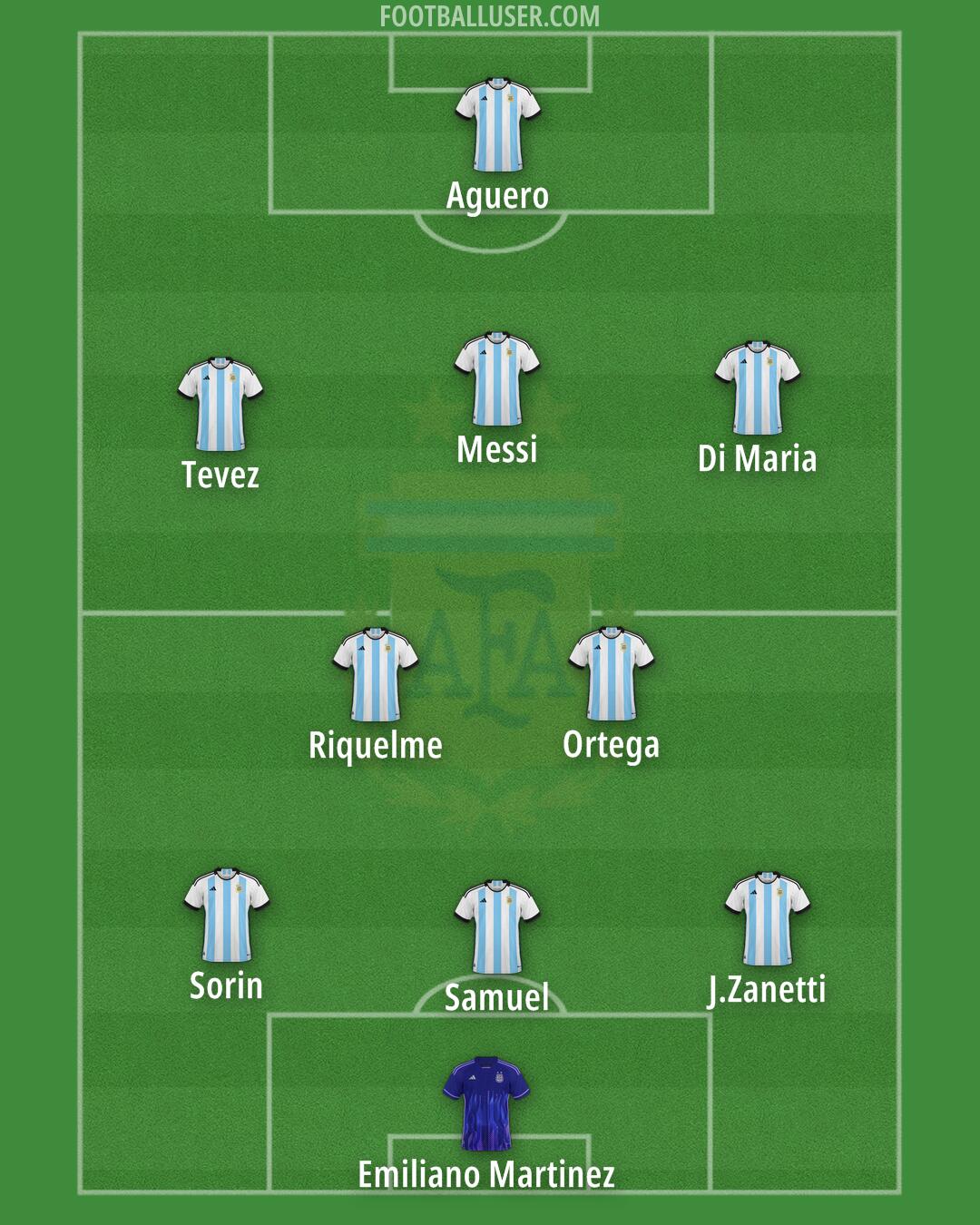 Argentina Formation 2025