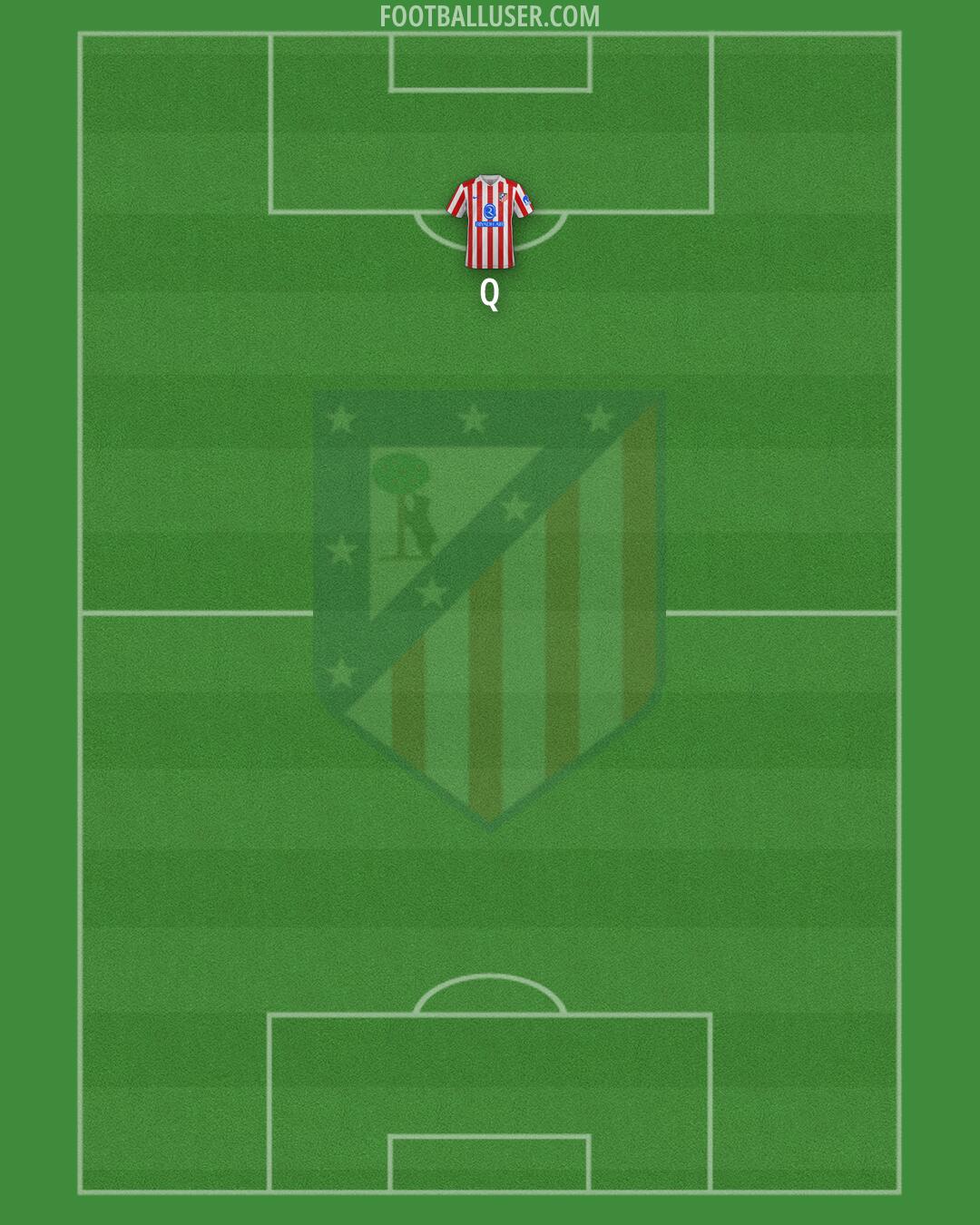 Atlético Formation 2025
