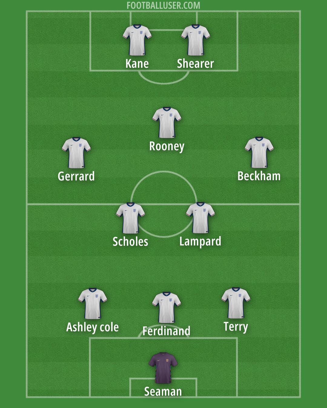 England Formation 2025