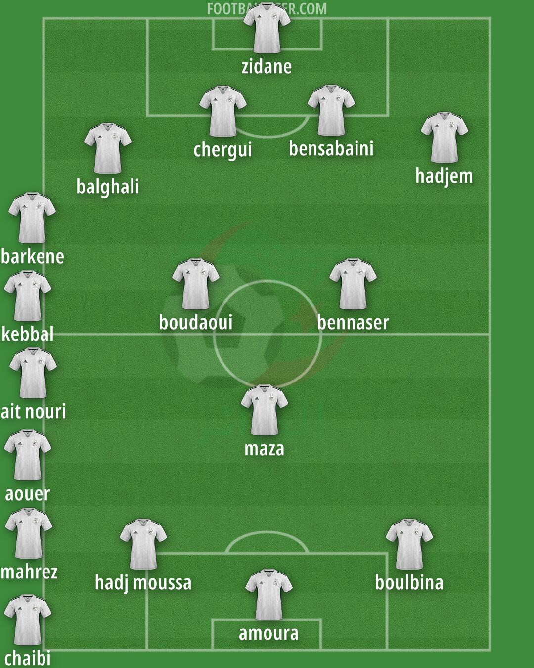 Algeria Formation 2025
