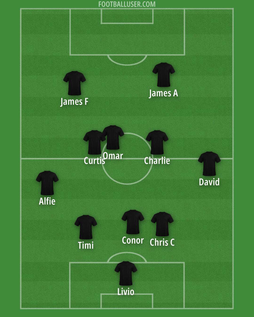 England Formation 2025