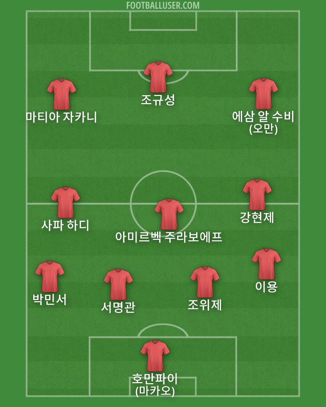Custom Team Formation 2025