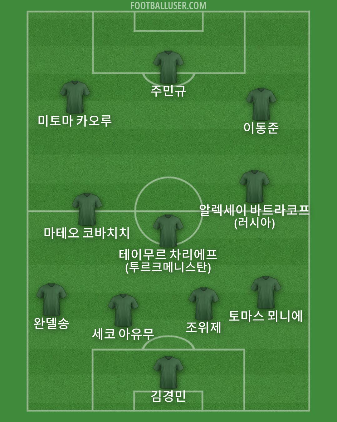 Custom Team Formation 2025