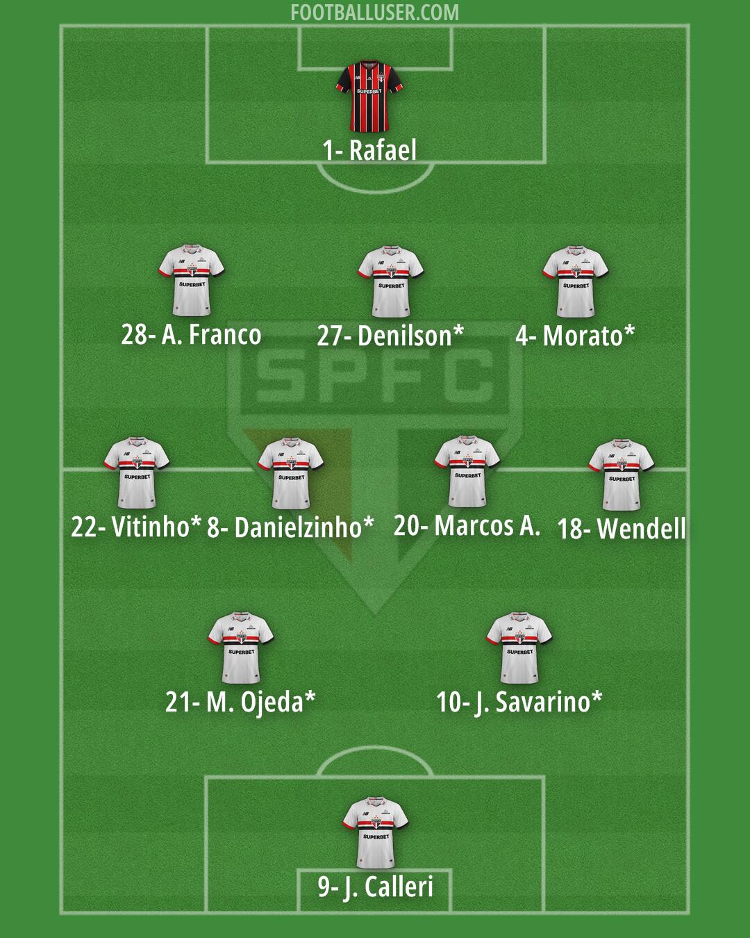 São Paulo Formation 2025