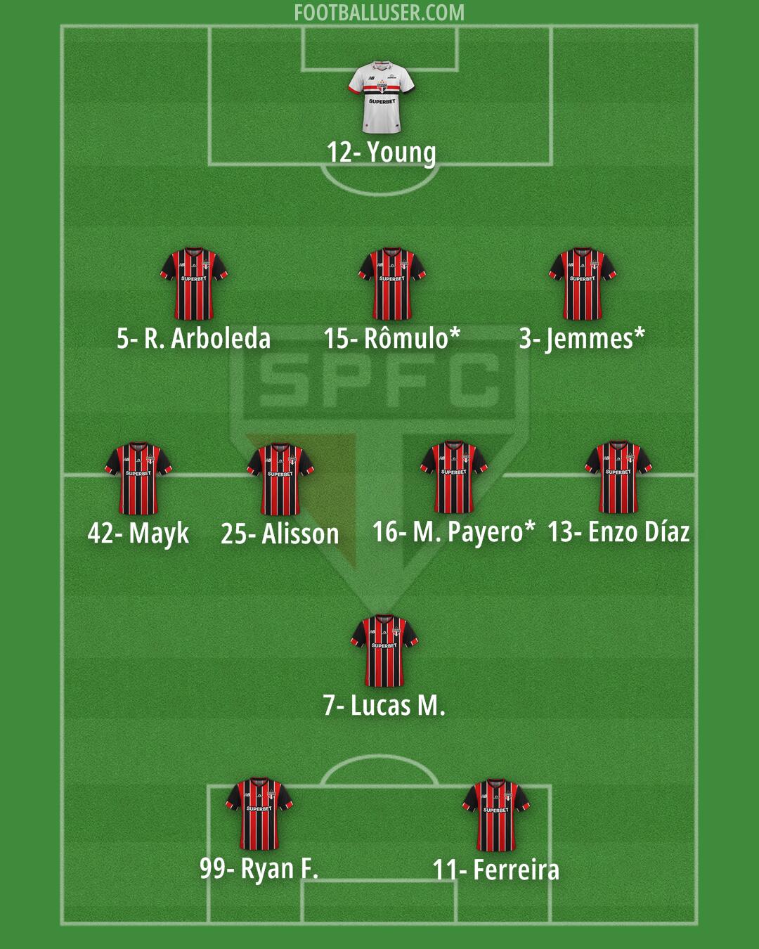 São Paulo Formation 2025