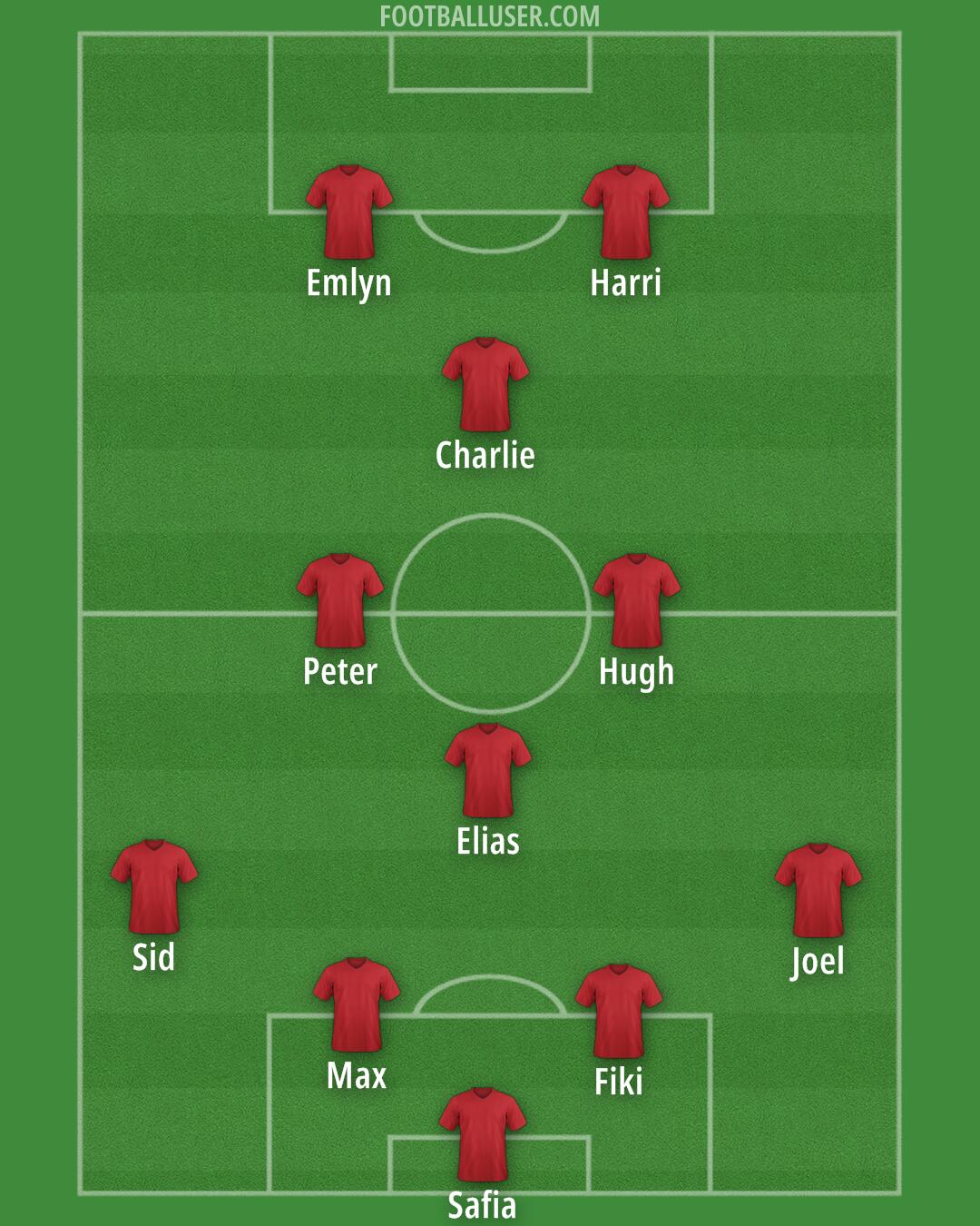 Swansea Formation 2025