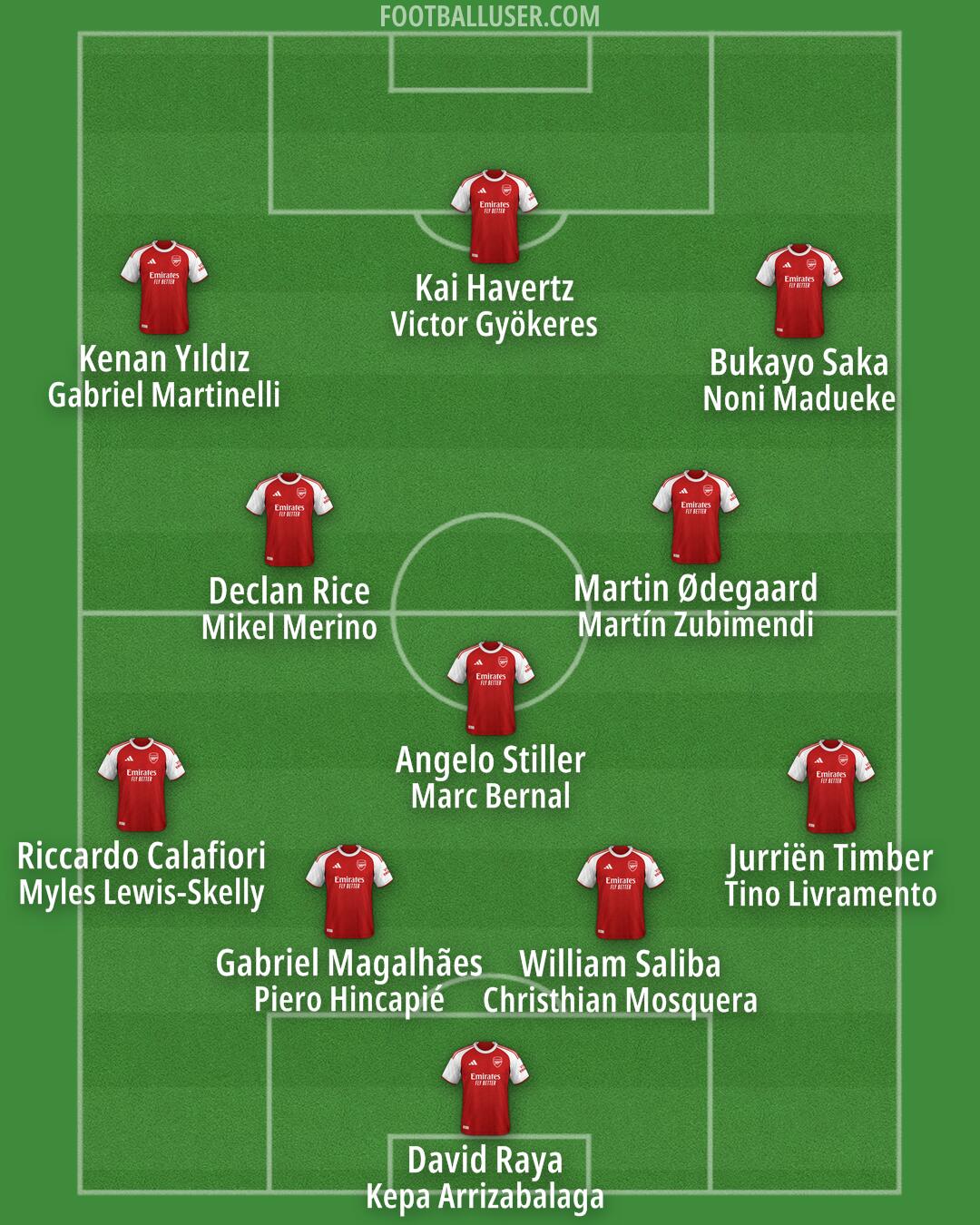 Arsenal Formation 2025
