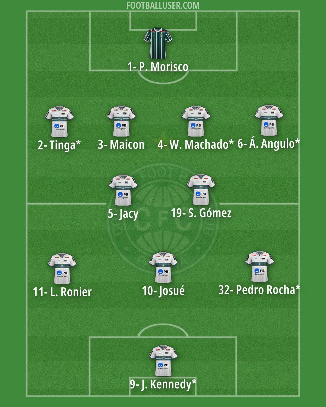 Coritiba Formation 2025