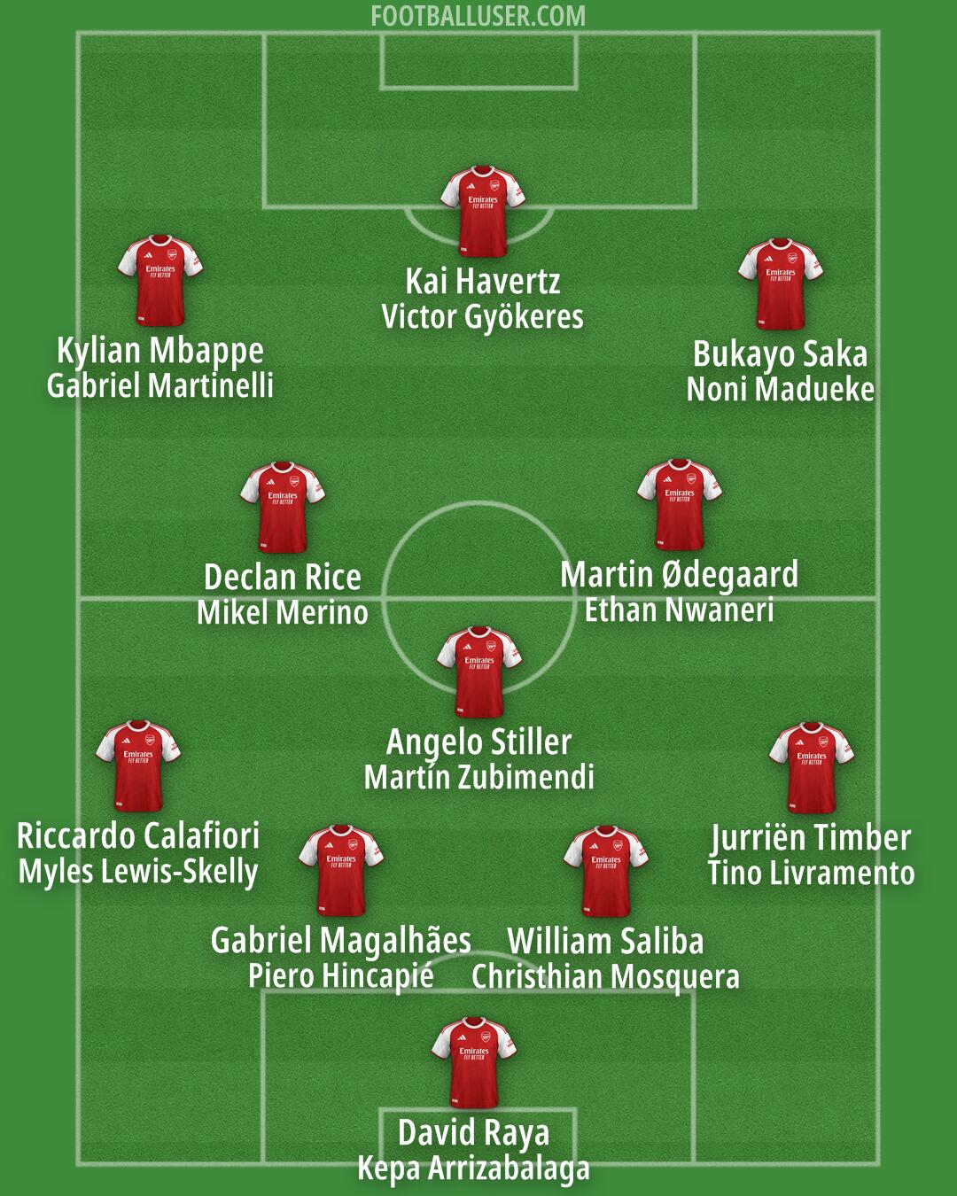 Arsenal Formation 2025