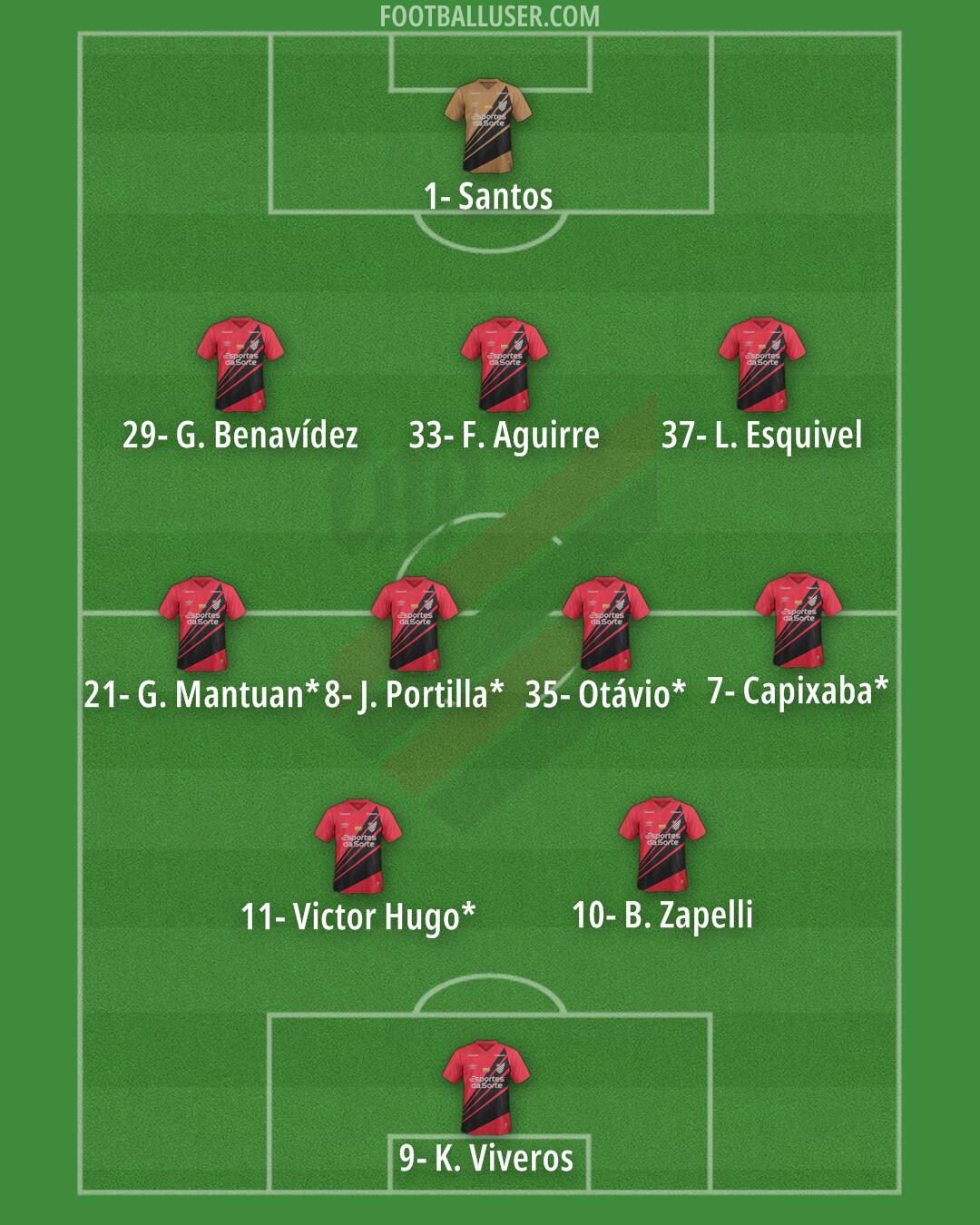Athlético Paranaense Formation 2025